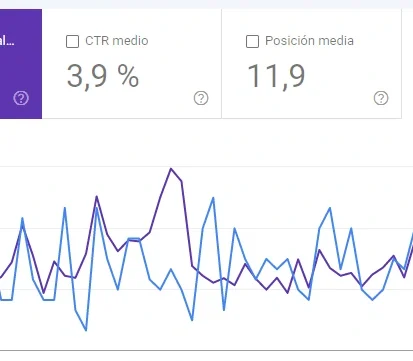 Google Search Console